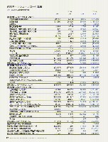 J-POWERアニュアルレポート2006一覧p44