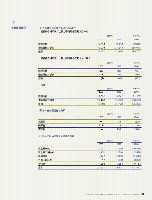 J-POWERアニュアルレポート2006一覧p55