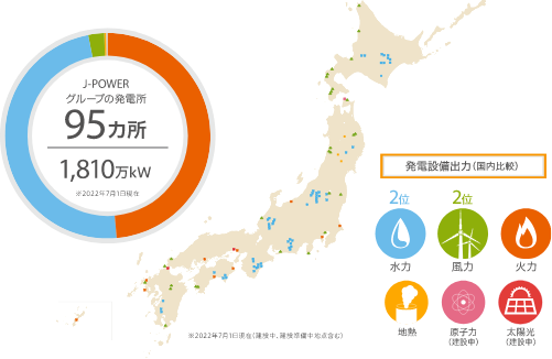 J-POWERグループの発電所95カ所（1810万kw）※2022年7月1日現在