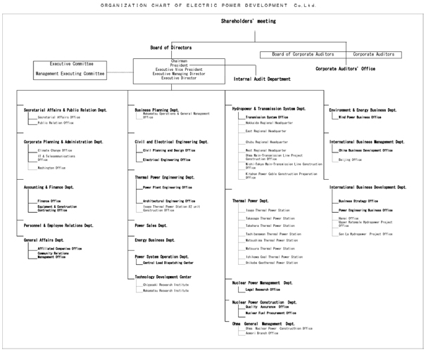 Organization