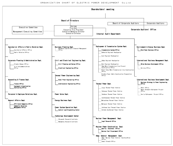 Organization