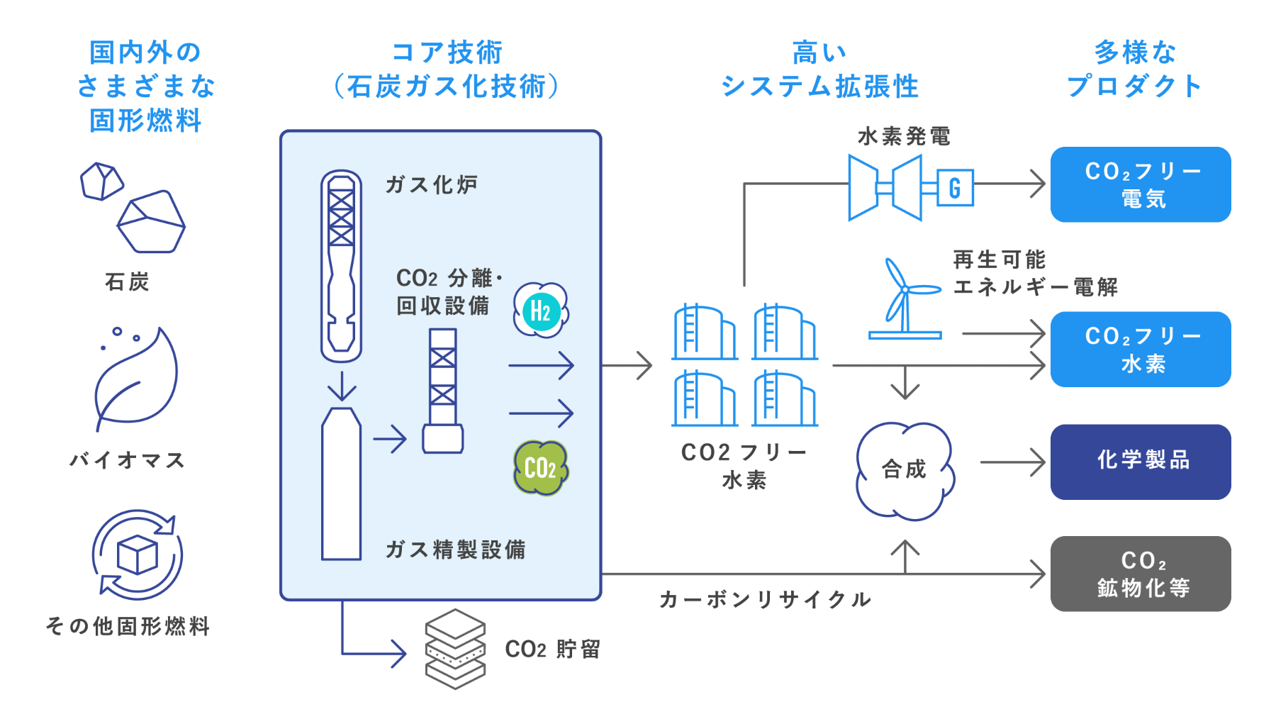 カーボンニュートラルへ向けた着実な一歩