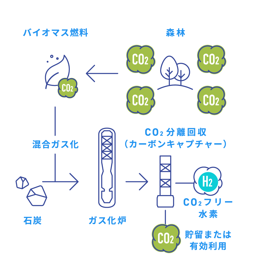 “ニュートラル”から“マイナス”へ