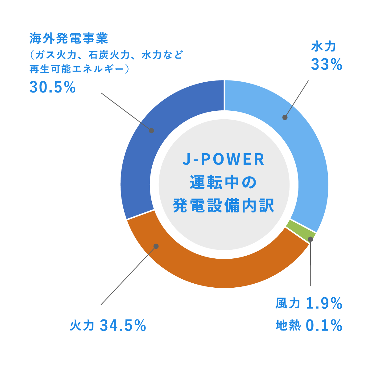 北海道・本州間電力連携設備