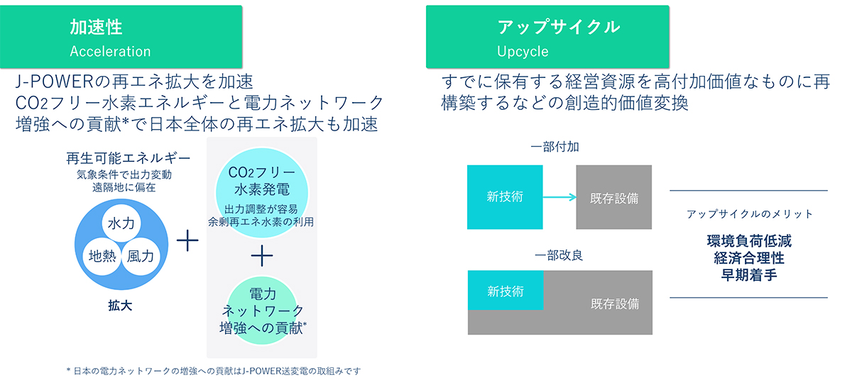 p06加速性とアップサイクル