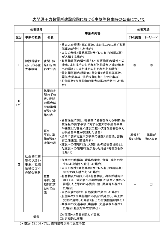 大間原子力発電所建設段階における事故等発生時の連絡・公表について