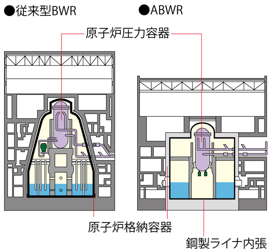 鉄筋コンクリート製原子炉格納容器