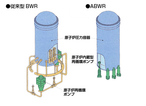 インターナルポンプ(原子炉内蔵型再循環ポンプ)