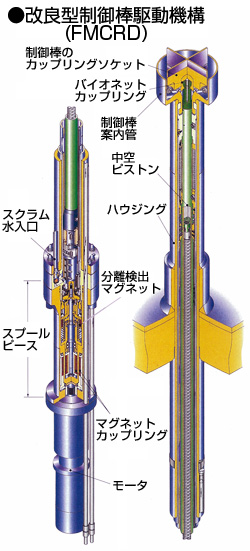 改良型制御棒駆動機構