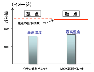 ペレット融点