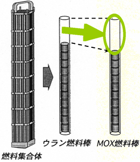 ガス溜め