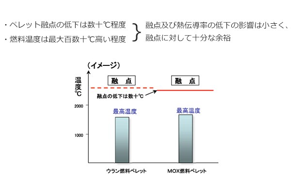 ペレット融点