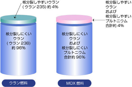 燃料組成比較