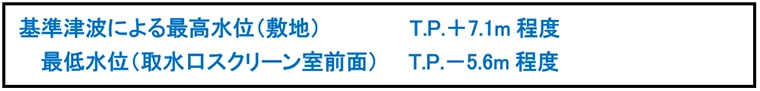 基準津波による最高水位（敷地）T.P.＋7.1m程度 最低水位（取水口スクリーン室前面）T.P.－5.6m程度