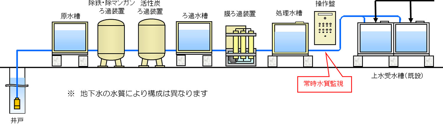 図：屋外プラントの例