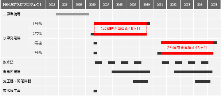 スケジュール