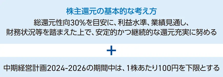 図：株主還元の基本的な考え方