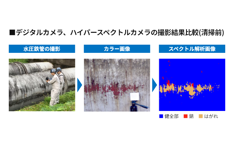 デジタルカメラ、ハイパースペクトルカメラの撮影結果比較(清掃前)