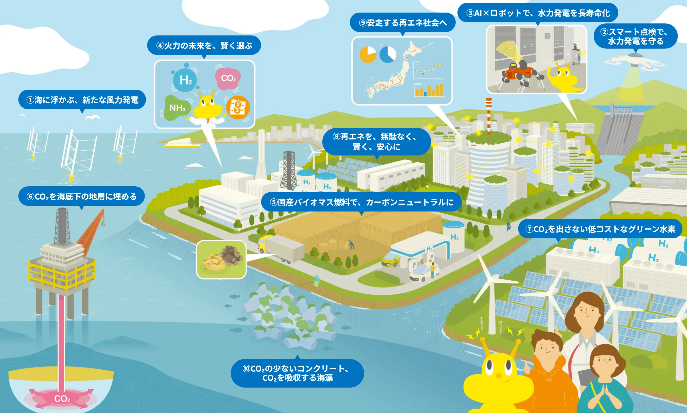 2050年の未来イメージ