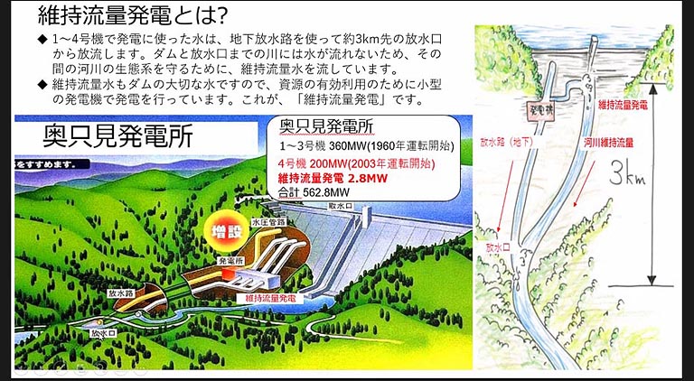 生態系を守る「維持流量」の水もすべて発電に使える大事な資源です。そこで1号機から4号機とは別に、小さな維持流量発電機をつけて、2,800kWという一般家庭だと約1,000世帯分程度の発電をして有効利用しています。