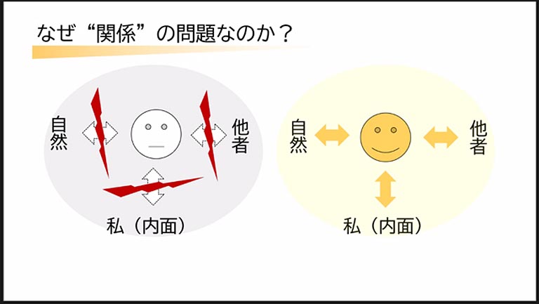 環境やエコという言葉の定義は扱う範囲も広く、問題解決のアプローチも多岐にわたります。ラビットは環境教育を「関係教育」と言い換えて今、社会で起きているさまざまな歪みや問題は、それぞれの関係が断ち切られている状態ではないかと話しました。その断裂した関係をつなげる働きかけや自然に触れ合う機会につなげる役割が、環境教育ではないかと語りました。