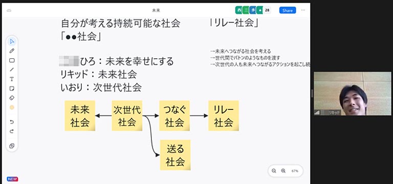 ツールを活かして議論をまとめあげた「未来」グループの発表のようす