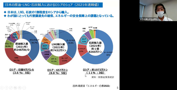 最近のエネルギー情勢とJ-POWERの取り組み