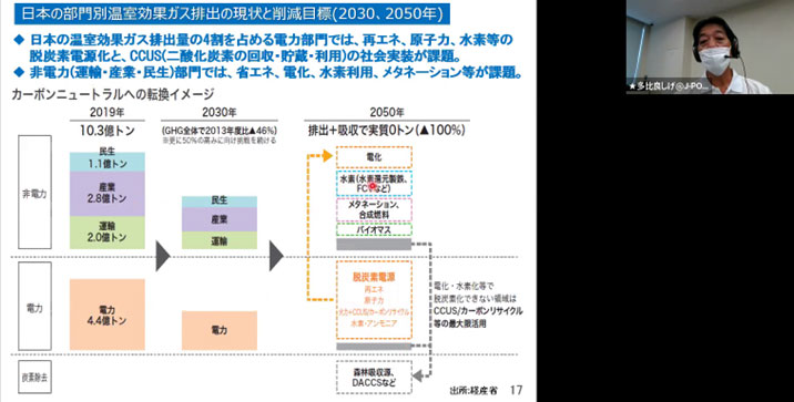 最近のエネルギー情勢とJ-POWERの取り組み