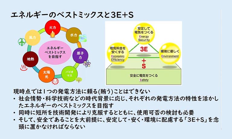 エネルギーのベストミックス