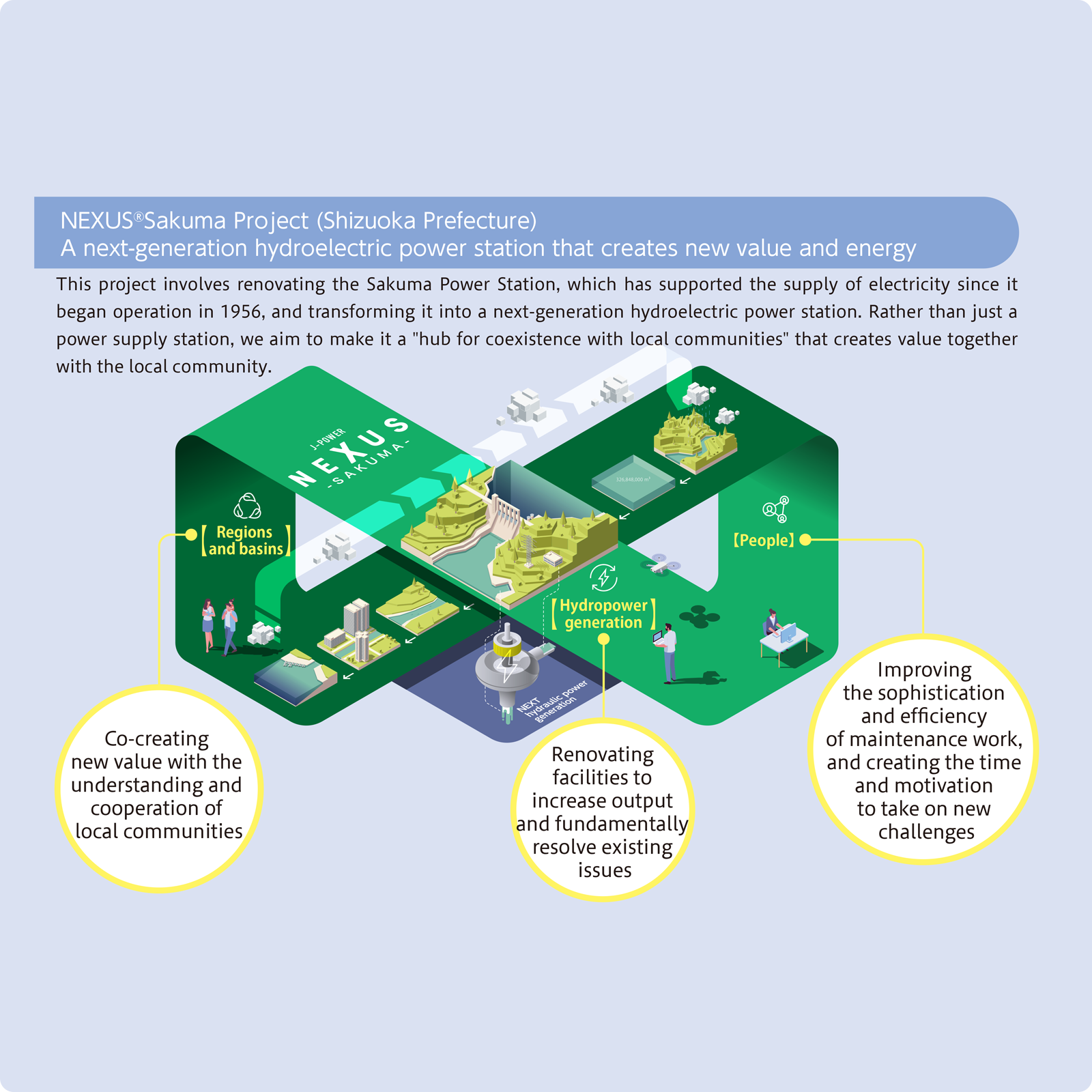 NEXUS&reg; Sakuma Project (Shizuoka Prefecture)