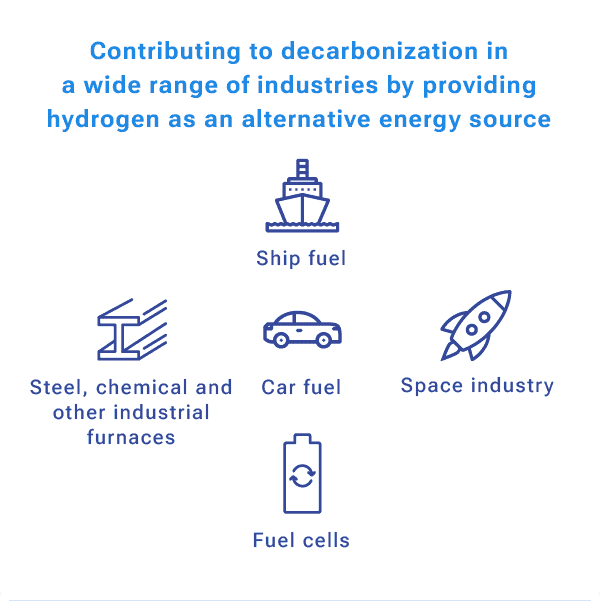 Contributing to decarbonization in a wide range of industries by providing hydrogen as an alternative energy source