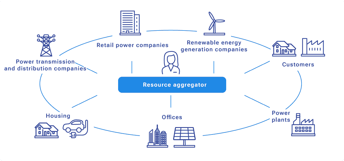 Distributed Energy Services