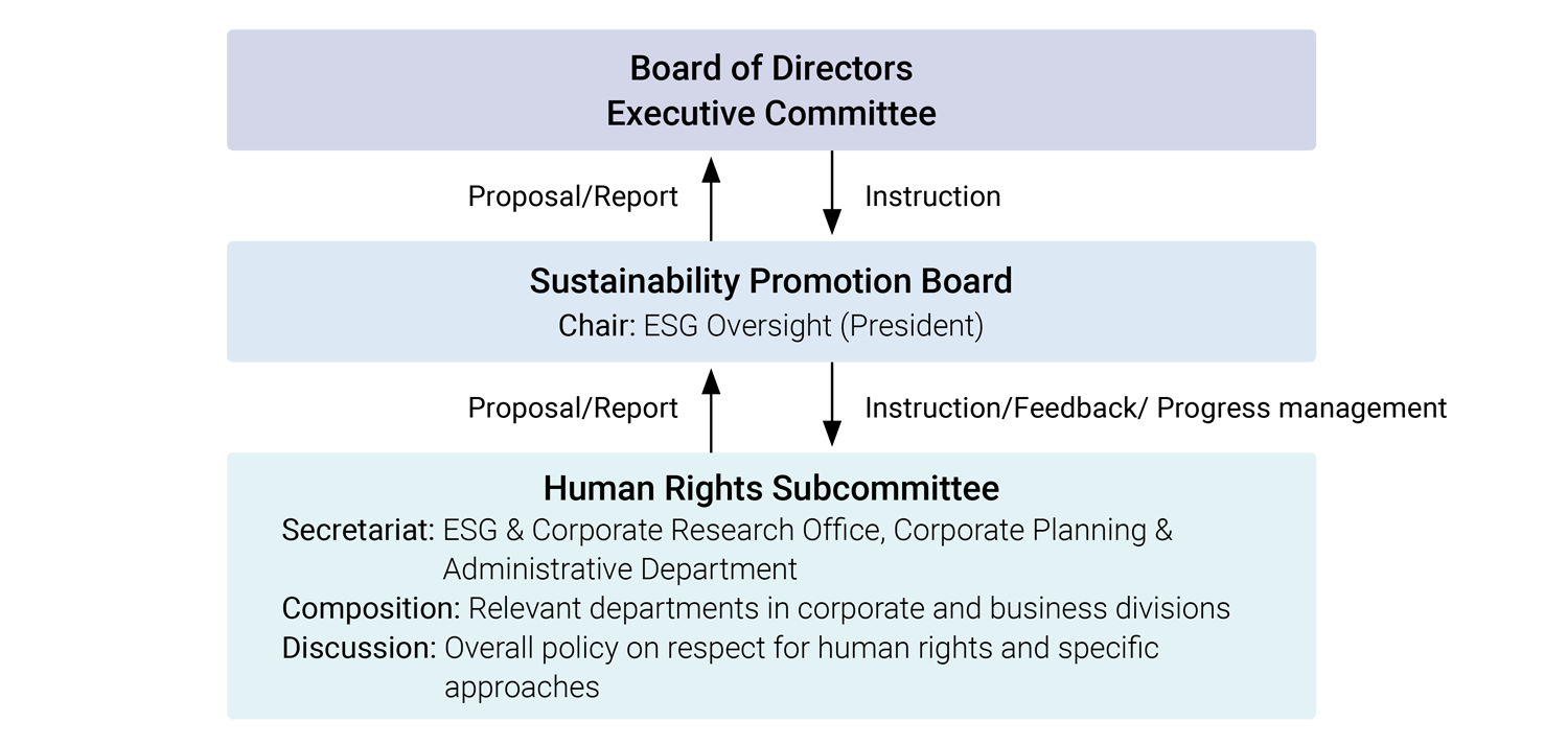 System for respectiong human right