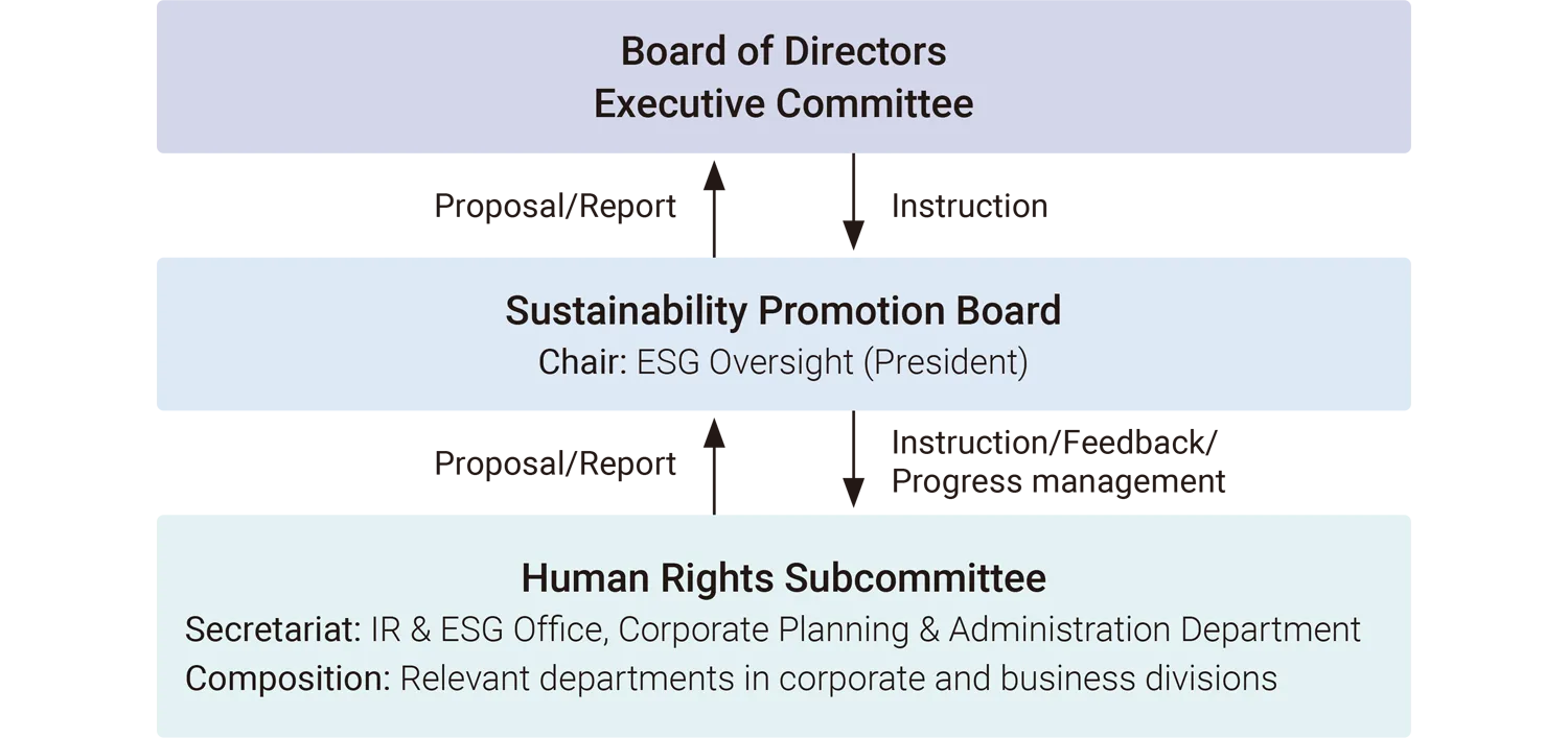System for respectiong human right