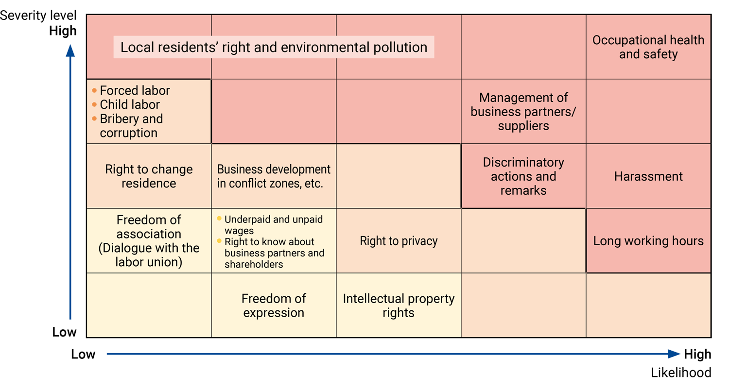 Human rights risk map