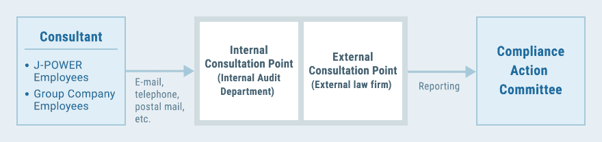 Compliance Consultation Points
