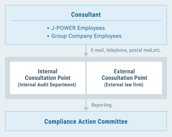 Compliance Consultation Points