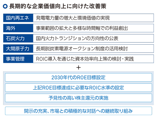 にかほ第二風力発電所