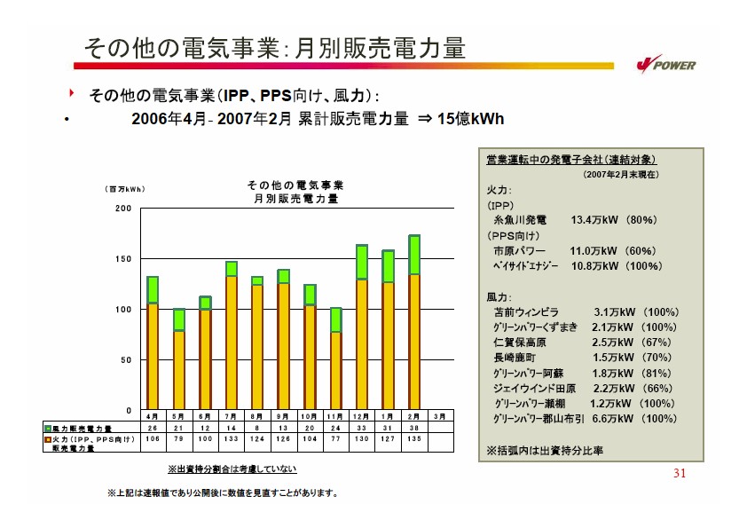 2007年度経営計画説明会資料　補足資料