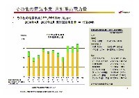 2007年度経営計画説明会資料　補足資料