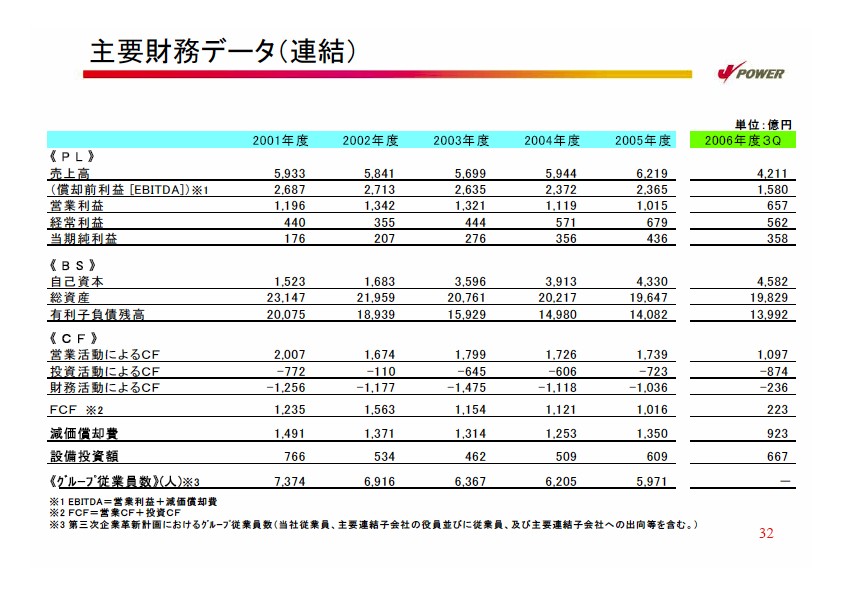 2007年度経営計画説明会資料　補足資料