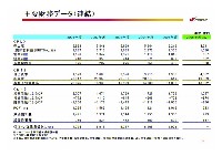 2007年度経営計画説明会資料　補足資料