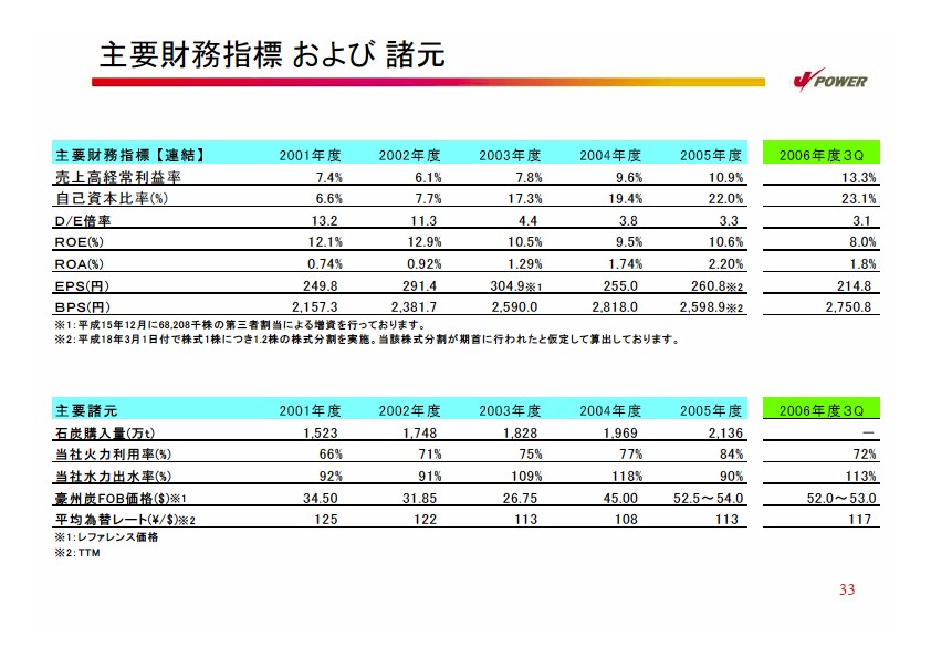 2007年度経営計画説明会資料　補足資料