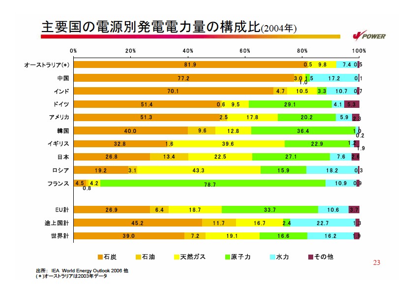 2007年度経営計画説明会資料　補足資料