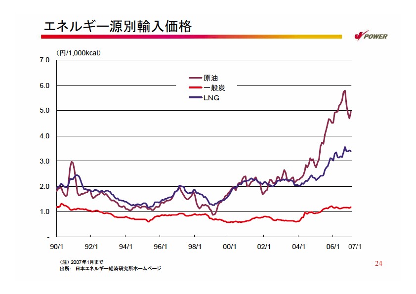 2007年度経営計画説明会資料　補足資料