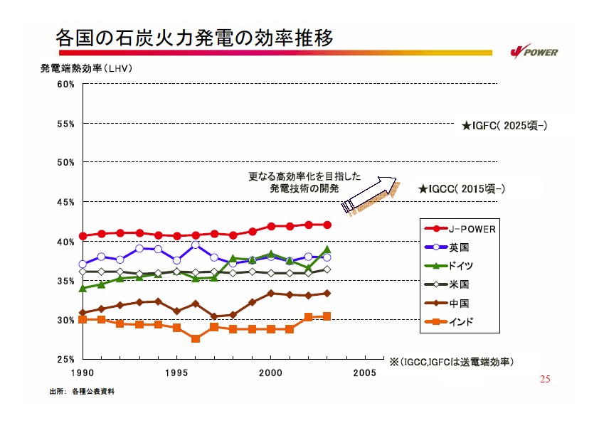 2007年度経営計画説明会資料　補足資料