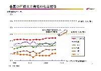 2007年度経営計画説明会資料　補足資料