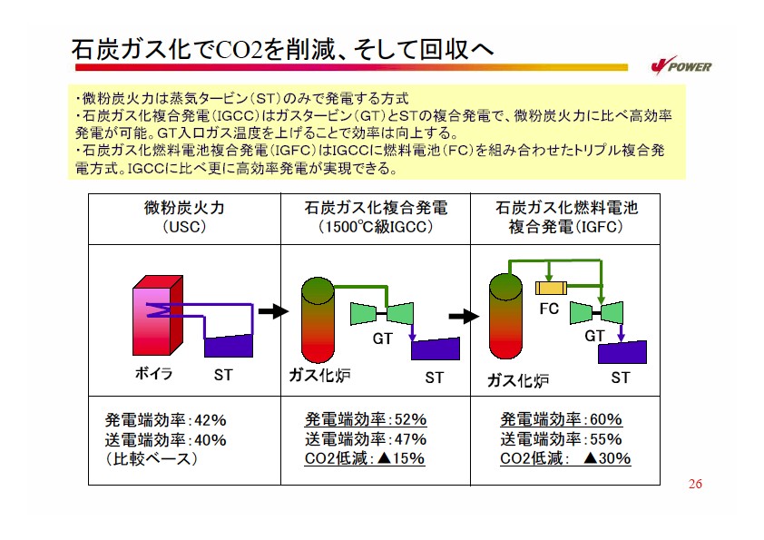 2007年度経営計画説明会資料　補足資料