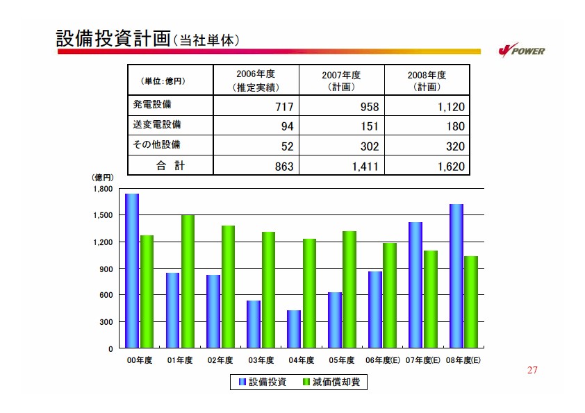 2007年度経営計画説明会資料　補足資料