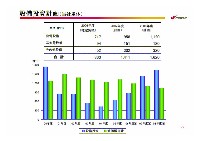 2007年度経営計画説明会資料　補足資料